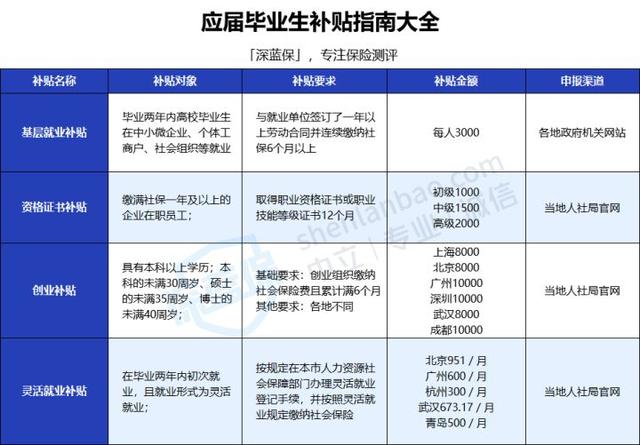 今年的毕业生太难了！找工作一定要注意这些坑-第3张图片-90博客网