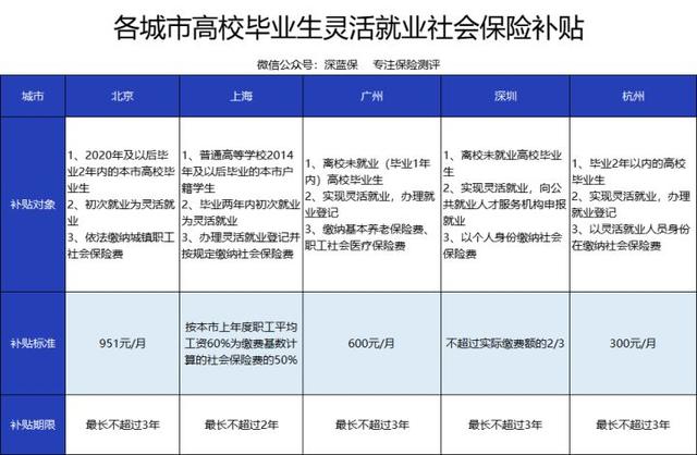 今年的毕业生太难了！找工作一定要注意这些坑-第7张图片-90博客网