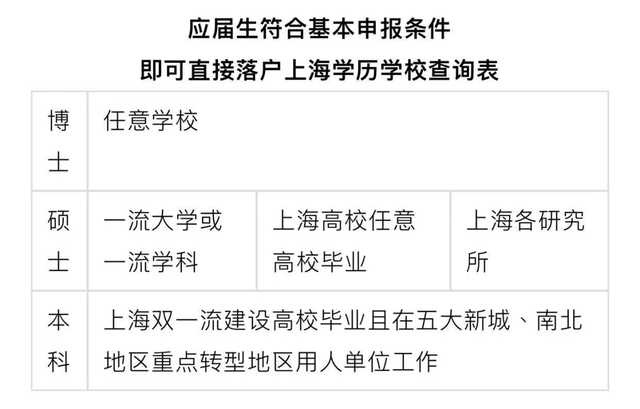 上海应届生落户两年内离职，被公司索赔10万，合理吗？-第2张图片-90博客网