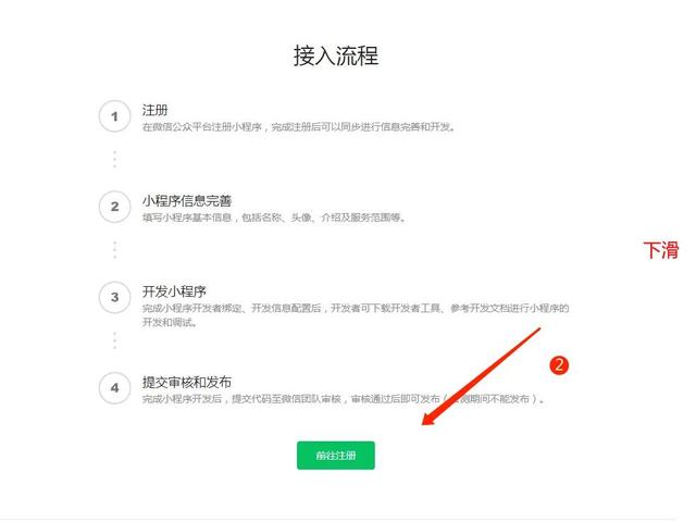 ​开发小程序流程以及需要准备什么？-第2张图片-90博客网