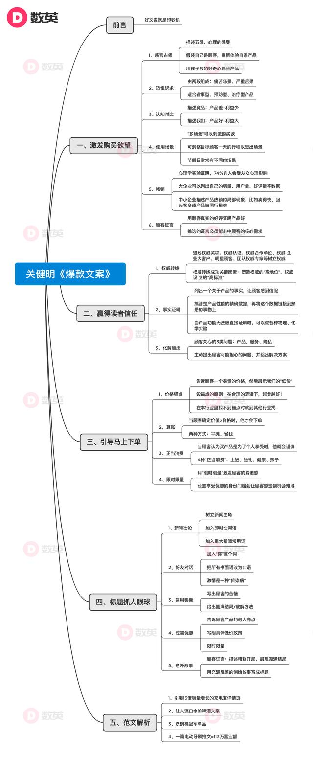 文案怎么写才有销售力？书《爆款文案》有4大法则、18种写法-第10张图片-90博客网