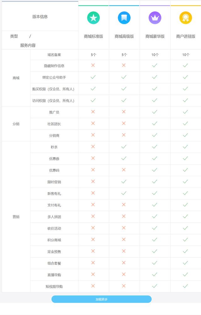 做微信小程序的好处，分析小程序的作用，个人怎么做微信小程序-第6张图片-90博客网