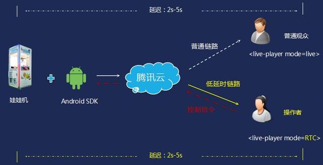 云上、前端、架构、工具……这份小程序开发指南请查收-第9张图片-90博客网