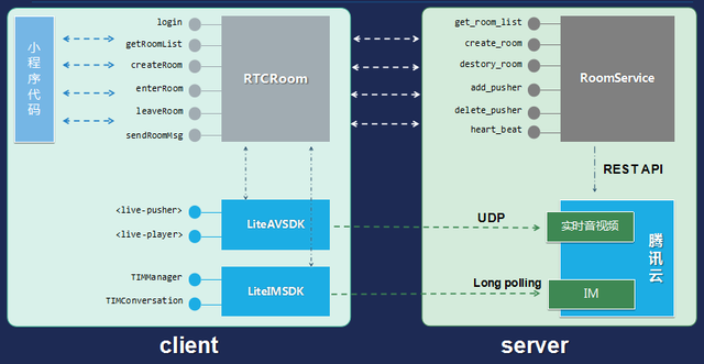 云上、前端、架构、工具……这份小程序开发指南请查收-第10张图片-90博客网