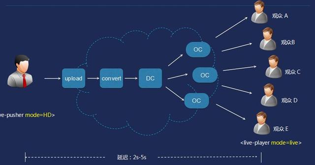 云上、前端、架构、工具……这份小程序开发指南请查收-第8张图片-90博客网