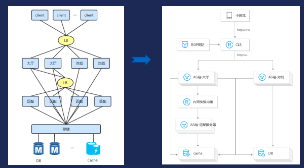 云上、前端、架构、工具……这份小程序开发指南请查收-第11张图片-90博客网