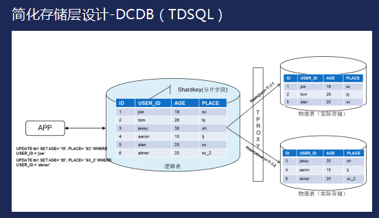 云上、前端、架构、工具……这份小程序开发指南请查收-第17张图片-90博客网
