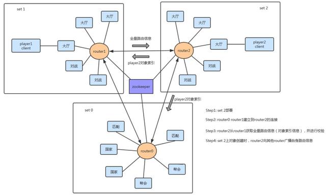 云上、前端、架构、工具……这份小程序开发指南请查收-第15张图片-90博客网