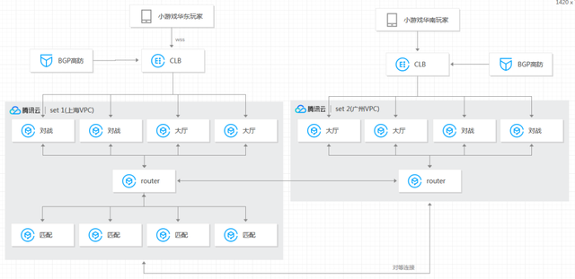 云上、前端、架构、工具……这份小程序开发指南请查收-第16张图片-90博客网