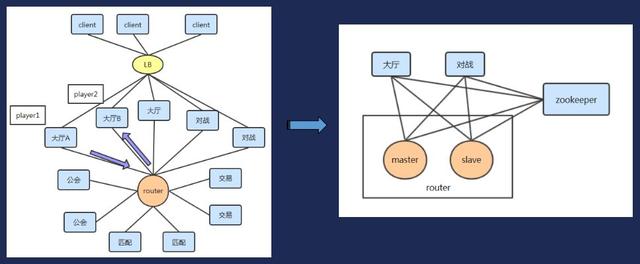 云上、前端、架构、工具……这份小程序开发指南请查收-第12张图片-90博客网