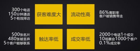 云上、前端、架构、工具……这份小程序开发指南请查收-第20张图片-90博客网