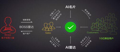 云上、前端、架构、工具……这份小程序开发指南请查收-第21张图片-90博客网