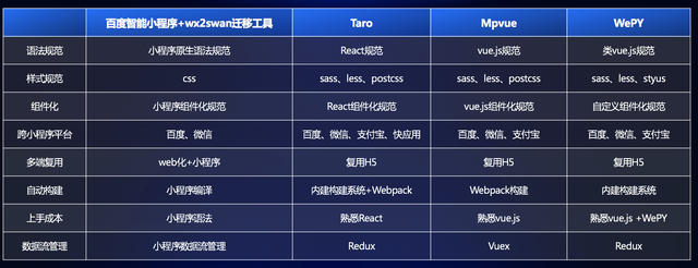 百度智能小程序正式开源，开发方案详解！-第5张图片-90博客网