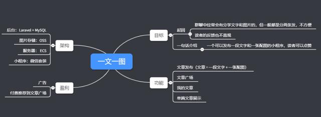 耗时16小时，做一个完整的小程序-第2张图片-90博客网