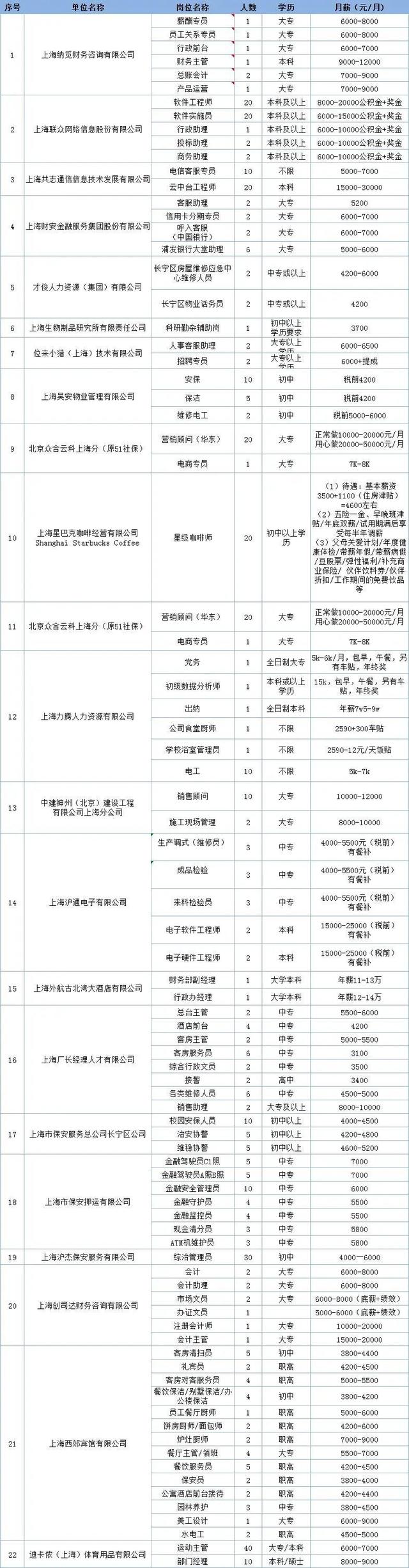 22家公司、430个岗位！正在找工作的请关注明天这场招聘会-第2张图片-90博客网