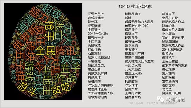 怎样开发一款游戏小程序，能给自家的APP/公众号导流？-第7张图片-90博客网
