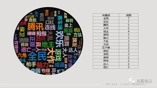 怎样开发一款游戏小程序，能给自家的APP/公众号导流？-第6张图片-90博客网