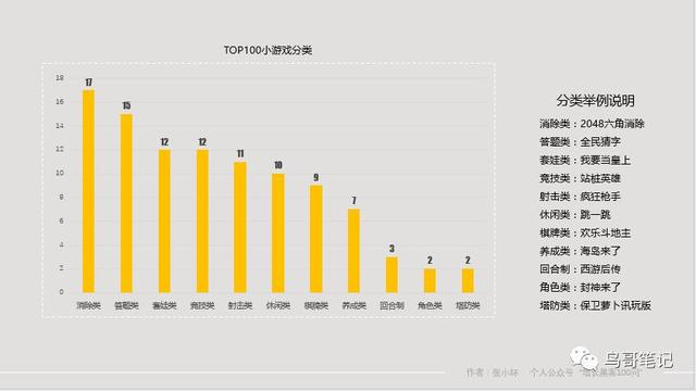 怎样开发一款游戏小程序，能给自家的APP/公众号导流？-第3张图片-90博客网