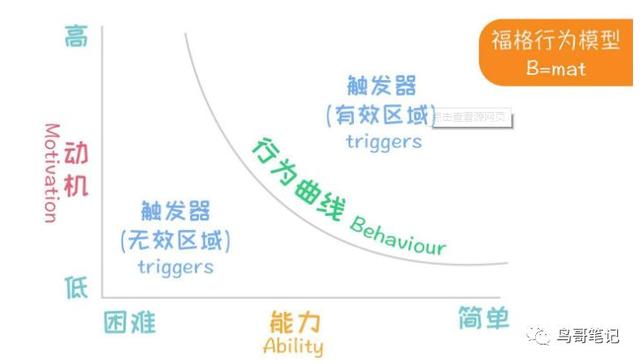 怎样开发一款游戏小程序，能给自家的APP/公众号导流？-第9张图片-90博客网