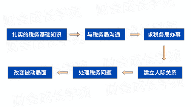 财务一看到税务人员就紧张，怎么建立好关系？-第2张图片-90博客网
