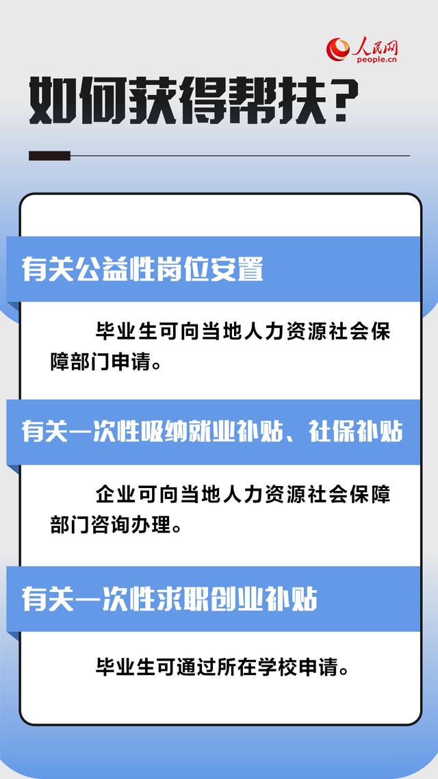 求职遇到困难可以申请哪些帮扶？求职小贴士来支招-第4张图片-90博客网
