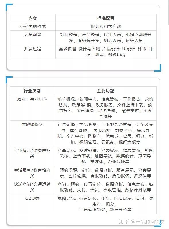 微信小程序开发报价及需求-第1张图片-90博客网 微信小程序开发报价及需求-第1张图片-90博客网