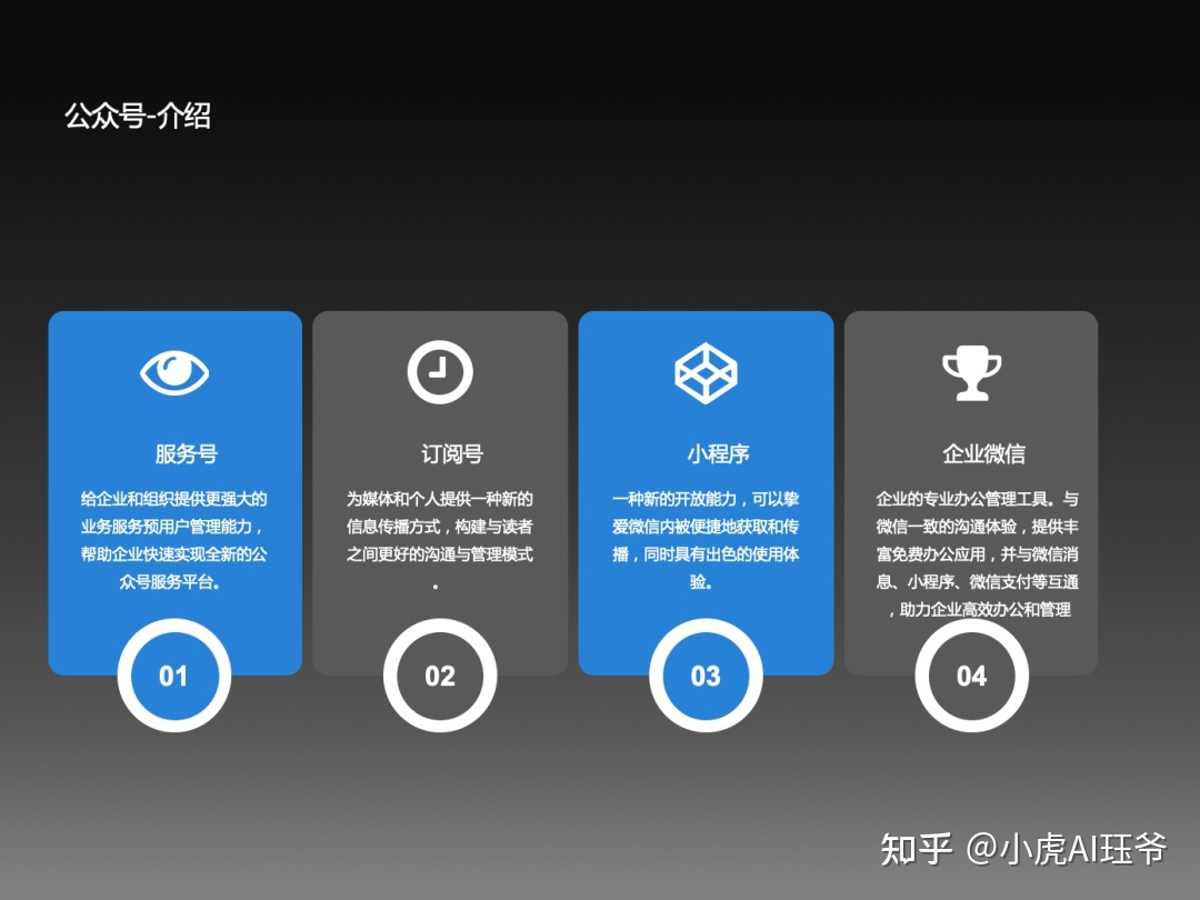微信公众平调试开发部署实战(Java)-第1张图片-90博客网 微信公众平调试开发部署实战(Java)-第1张图片-90博客网