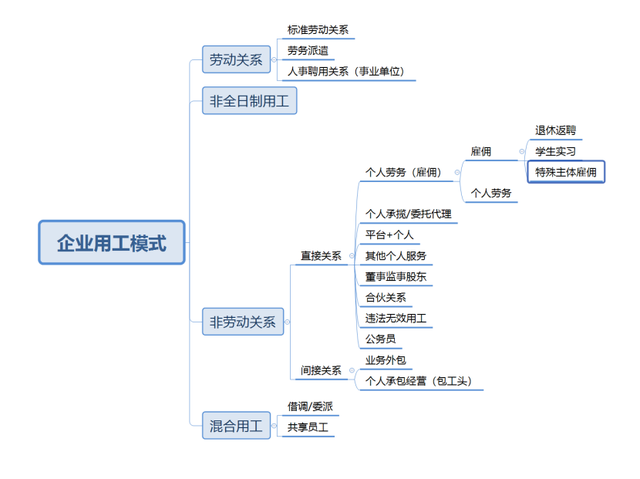 企业用工中，法务在草拟审查合同时应该注意什么-第2张图片-90博客网