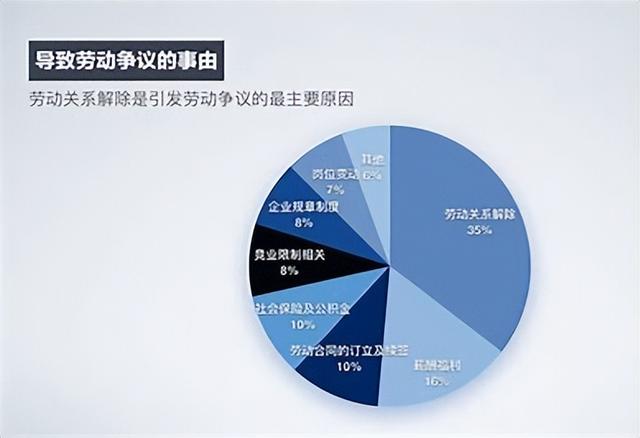 企业用工中，法务在草拟审查合同时应该注意什么-第1张图片-90博客网