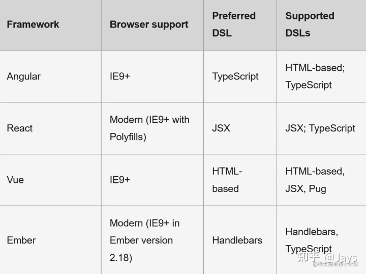 B/S 架构软件:Web APP开发的技术框架和一体化解决方案-第1张图片-90博客网 B/S 架构软件:Web APP开发的技术框架和一体化解决方案-第1张图片-90博客网