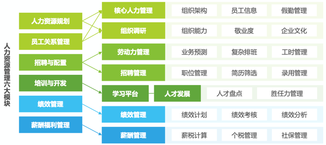 手把手带你从零搭建人力资源系统（1）-第3张图片-90博客网