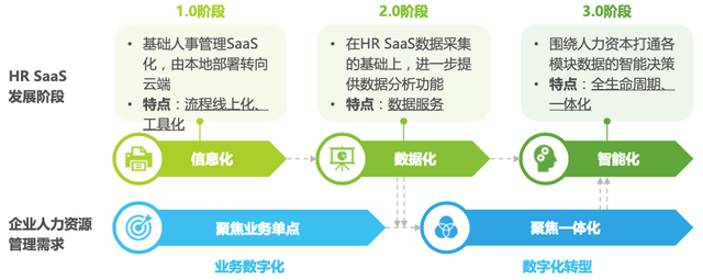 手把手带你从零搭建人力资源系统（1）-第4张图片-90博客网