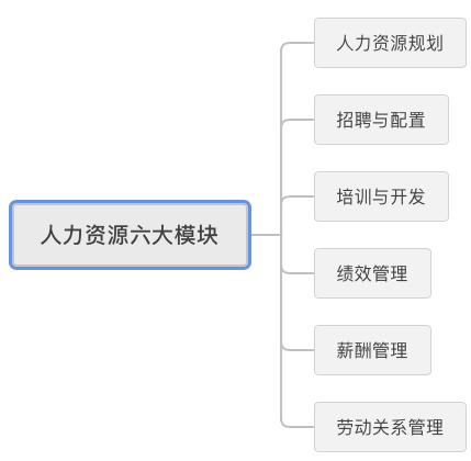 手把手带你从零搭建人力资源系统（1）-第2张图片-90博客网