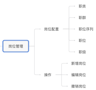 手把手带你从零搭建人力资源系统（1）-第6张图片-90博客网