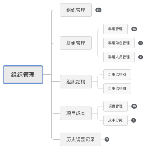 手把手带你从零搭建人力资源系统（1）-第5张图片-90博客网
