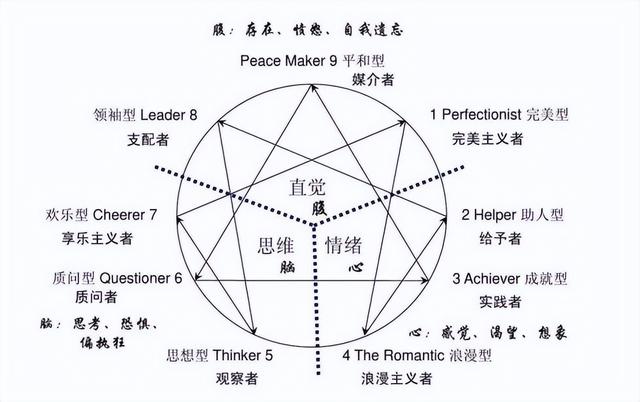 怎么做职业规划比较好？2种管理职业发展路径会适合你-第3张图片-90博客网