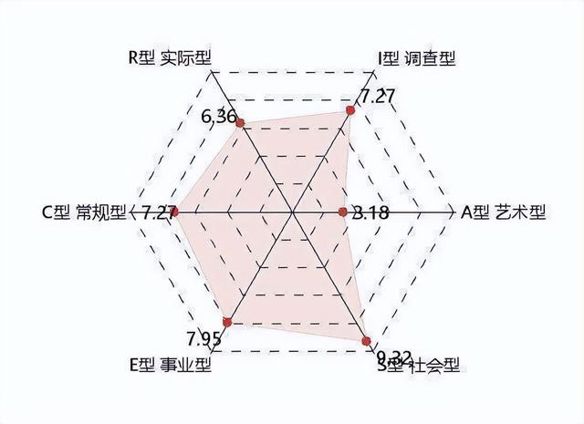 怎么做职业规划比较好？2种管理职业发展路径会适合你-第4张图片-90博客网