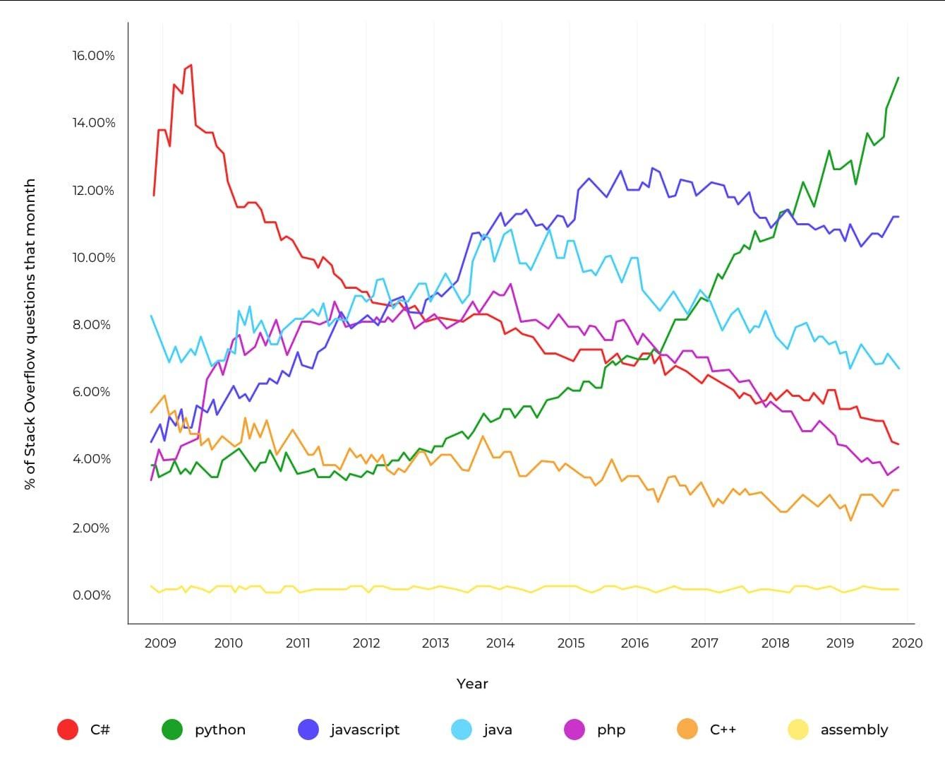 2021年最适合用于Web开发的7种编程语言-第1张图片-90博客网