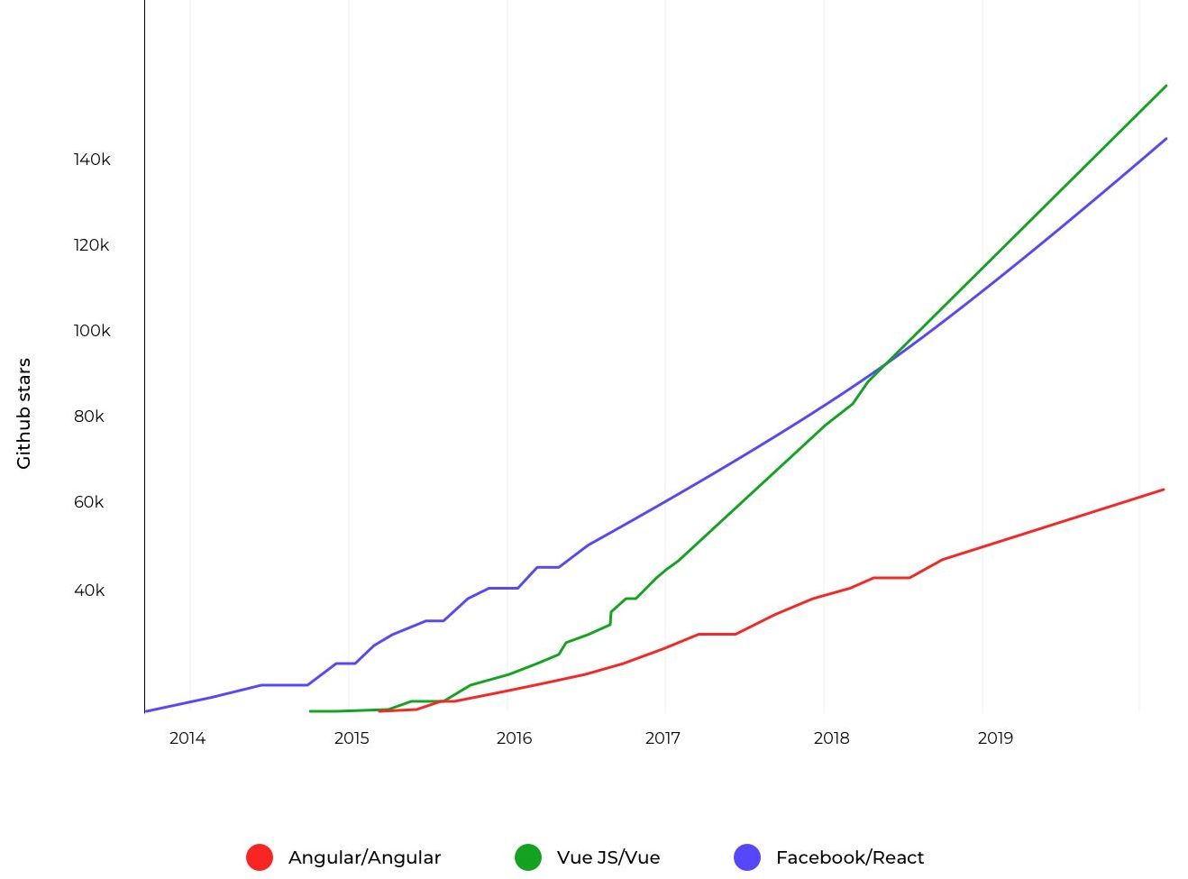 2021年最适合用于Web开发的7种编程语言-第8张图片-90博客网