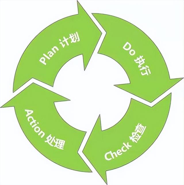 职场必备工作方法：PDCA-第1张图片-90博客网