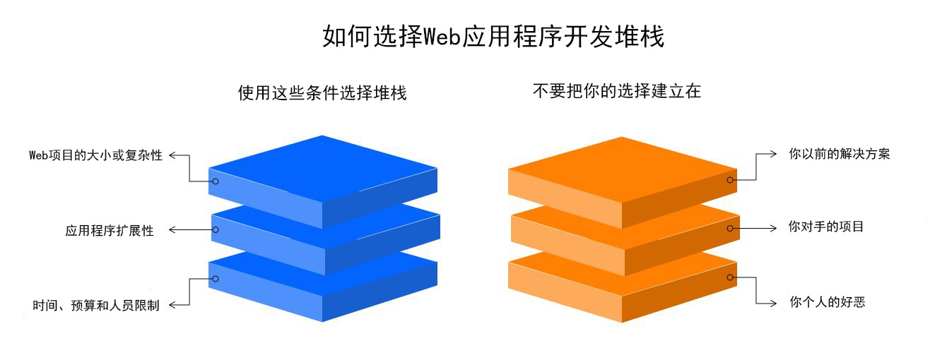 2021年最适合用于Web开发的7种编程语言-第11张图片-90博客网