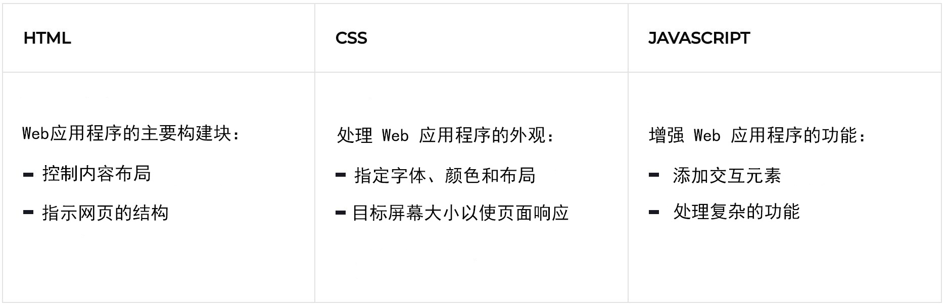 2021年最适合用于Web开发的7种编程语言-第10张图片-90博客网