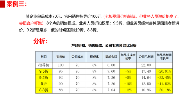 业务提成这么设计，业务员再也不浪费钱，不一昧低价了-第2张图片-90博客网