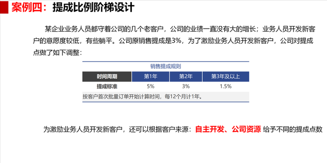 业务提成这么设计，业务员再也不浪费钱，不一昧低价了-第4张图片-90博客网