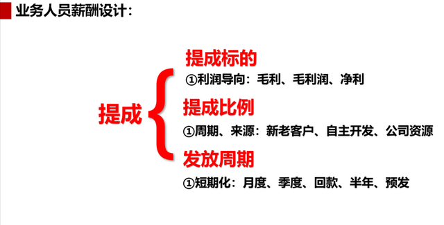业务提成这么设计，业务员再也不浪费钱，不一昧低价了-第1张图片-90博客网