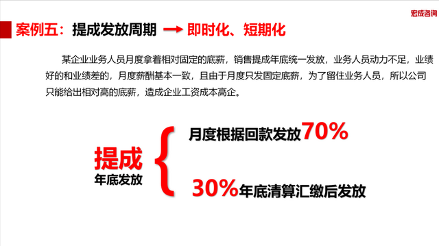 业务提成这么设计，业务员再也不浪费钱，不一昧低价了-第5张图片-90博客网