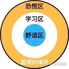 一些安全大佬的微信公众号推荐(31个)-第3张图片-90博客网 一些安全大佬的微信公众号推荐(31个)-第3张图片-90博客网
