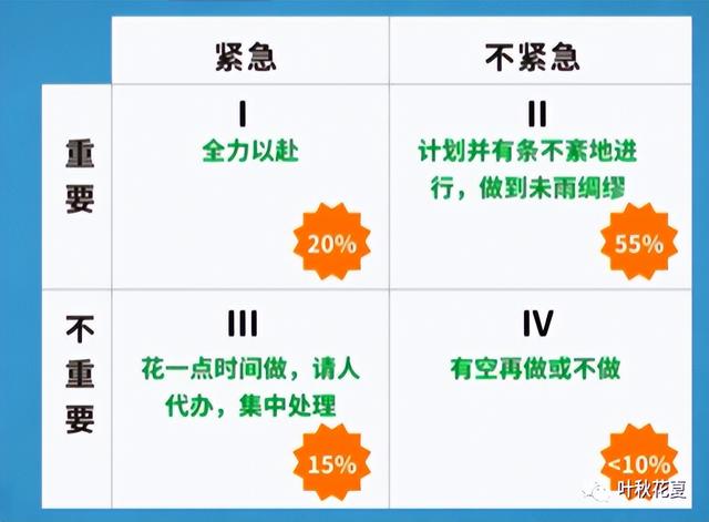 职场干货！高效职场人士必备黄金法则-第4张图片-90博客网