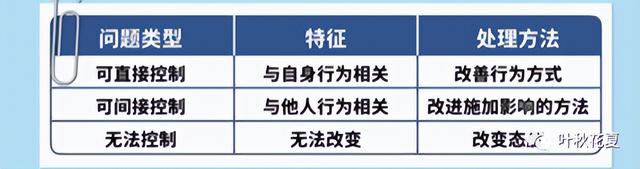 职场干货！高效职场人士必备黄金法则-第3张图片-90博客网