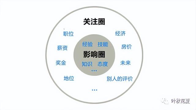 职场干货！高效职场人士必备黄金法则-第2张图片-90博客网